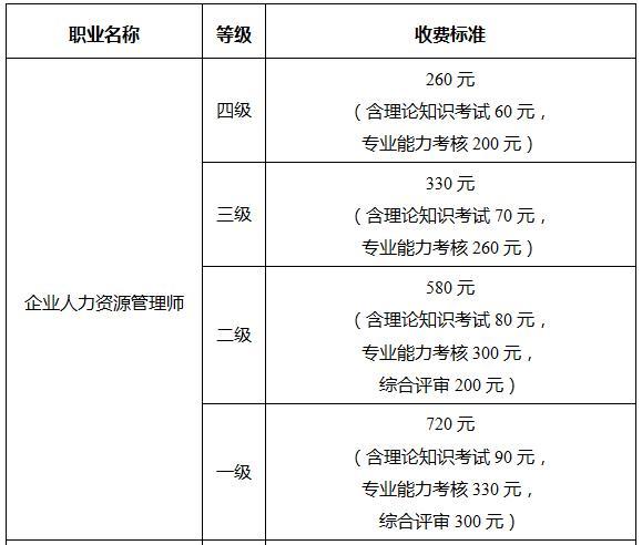 人力資源管理師考試報名時間,考試時間,成績查詢時間,領證時間等信息