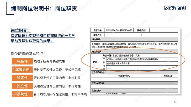 一起學人力資源管理 | 崗位說明書的編制 - 廣州銳庫企業管理咨詢有限