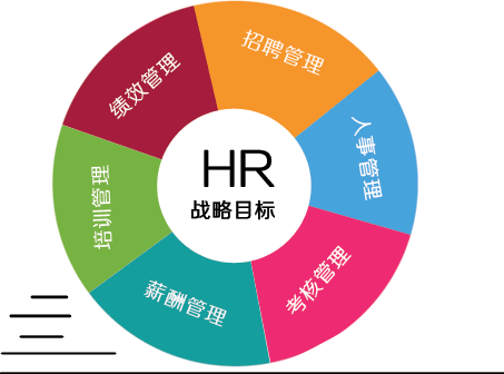 人力資源解析