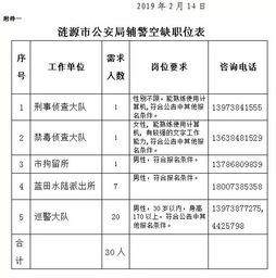 2019湖南婁底漣源市公安局社會招聘輔警30名