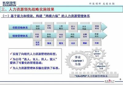 標桿學習:長安汽車人力資源管理體系